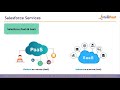 Salesforce Training | Learn salesforce | Salesforce Administrator Training | Intellipaat