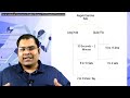 कीगल एक्सरसाइज कैसे करे | Kegel Exercises How to Do (Hindi)