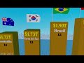 Top 50 largest economies in the world 2023