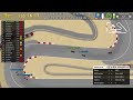 Formula 1 Fantasy Bahrain GP |Highlights|