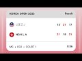 Lee zii jia vs NG Ka Long Angus Pre Match Analysis : Semi final Malaysia masters 2024 : Mal vs HK