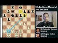Magnus Carlsen Invents THE CARLSEN VARIATION! | Magnus Vs Wojtaszek | Chess World SHOCKED!
