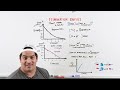 Pharmacokinetics | Drug Clearance