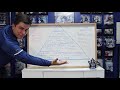 Leafs Prospect Pyramid: 2018-19