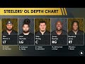 Steelers 2024 Offseason WINNERS & LOSERS — Troy Fautanu, Zach Frazier Named Steelers OTA Losers