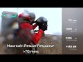 Record Jet Suit Mountain Ascent