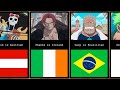 One Piece Characters Nationality | Countries of Origin