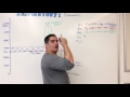 Respiratory | Spirometry: Lung Volumes & Capacities