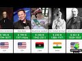 Richest Person in History 2024 | Who is the Richest Person in History?