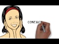 Skin Care Whiteboard Video