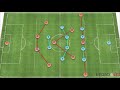 How to Analyze a Football Match!