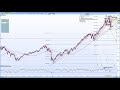 S&P 500 index update what if 3rd divergent high part 1