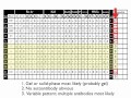 Antibody ID: The Basics (Part 1)