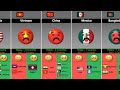 If Countries Died, How Many Neighbors Will Be Happy or Sad [Countryballs]