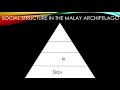 The History of the Malay Archipelago (Part 4)