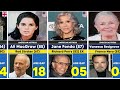 250 Hollywood Actresses and Their Husbands AGE