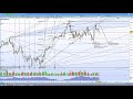 Dax 30 update Wedneasday 17th Jan 2018