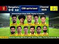 🔴IPL 2024 LIVE : CSK vs RCB | চেন্নাই vs ব্যাঙ্গালুর | Match 68 | Chennai vs  Bengaluru Live Match