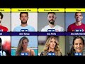 Age Comparison: Famous Footballers And Their Wives/Girlfriends (2024)