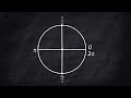 Learn Unit Circle Radians in LESS THAN 5 MINUTES!