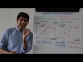 Lorenz Curve and Gini Coefficient - Measures of Income Inequality