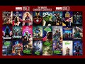 MCU Timeline 1942 - 2025 (Ver. 12) [Outdated]