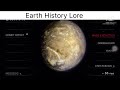 Earth History Lore