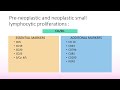 Pursue 17 J : 5th EDITION OF WHO HEMATOLYMPHOID TUMORS - PART 2:-                          LYMPHOID