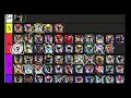 PRLW August 2020 Tier List Explanation Video