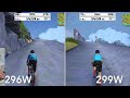 16 sec.faster using a different strategy to TT Zwift Scotland course. 3 watts difference. 296 vs 299