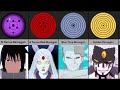 Comparison: Strongest Eyes Dojutsu in Naruto/Boruto