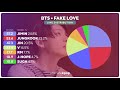 BTS - FAKE LOVE (Line Distribution)