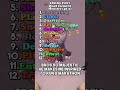 Ranking every Quad Element (PT 2) #edit #meme #mysingingmonsters #msm #ranking