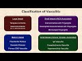 Vasculitis - An Overview