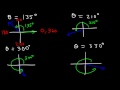 Introduction to Angles