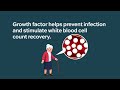 What is neutropenia? #AML