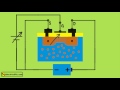 MOSFET Transistor Basics & Working Principle | Electrical4U