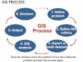 Introduction to GIS