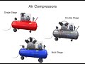 Air Compressor Basics (compressor types)