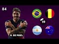 GUESS THE NATIONAL TEAM OF 109 FOOTBALL PLAYERS | ULTIMATE FOOTBALL QUIZ 2024