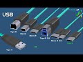 USB Ports, Cables, Types, & Connectors