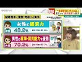 【特集】「一生結婚するつもりはない」今の時代“結婚”をどう考えるのか