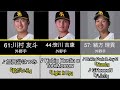 【プロ野球】福岡ソフトバンクホークス2024年シリーズ、選手が登場曲に使用している曲・アーティストを一挙ご紹介【まとめ・ランキング・雑学】