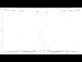 Gradient descent finds a 77 element subset of {1,...,240} with no length 4 arithmetic progression