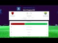 Update score pertandingan BRI liga 1 Senin 29 Agustus 2022