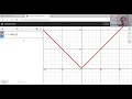 M10 1.5 Transformation of Functions, Part 1