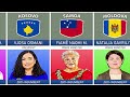 Female Leaders From Different Countries