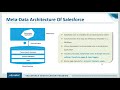 Introduction to Salesforce | Salesforce Tutorial for Beginners | Salesforce Training | Edureka