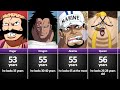 One Piece Characters Who Don't Look Their Age