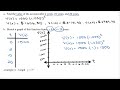 2.1 Exponential Functions Part1: Graphing and Solving Exponential Functions